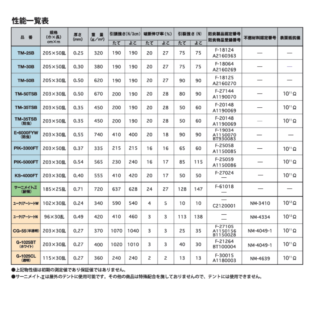 TM-50TSB t0.5mm×2030mm幅 耐寒 帯電防止 防炎 帝人フロンティア