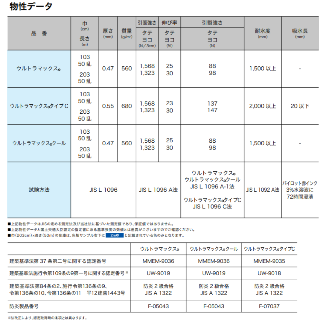 ULTRA MAX ウルトラマックス t0.47mm×103cm幅
