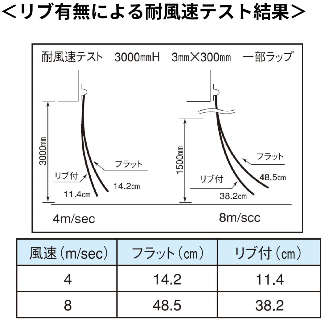【コレクション無し】のれんビニール フラット超耐寒 t3ｍｍ 300mm幅 mカット Aタイプ固定式ハンガー付き