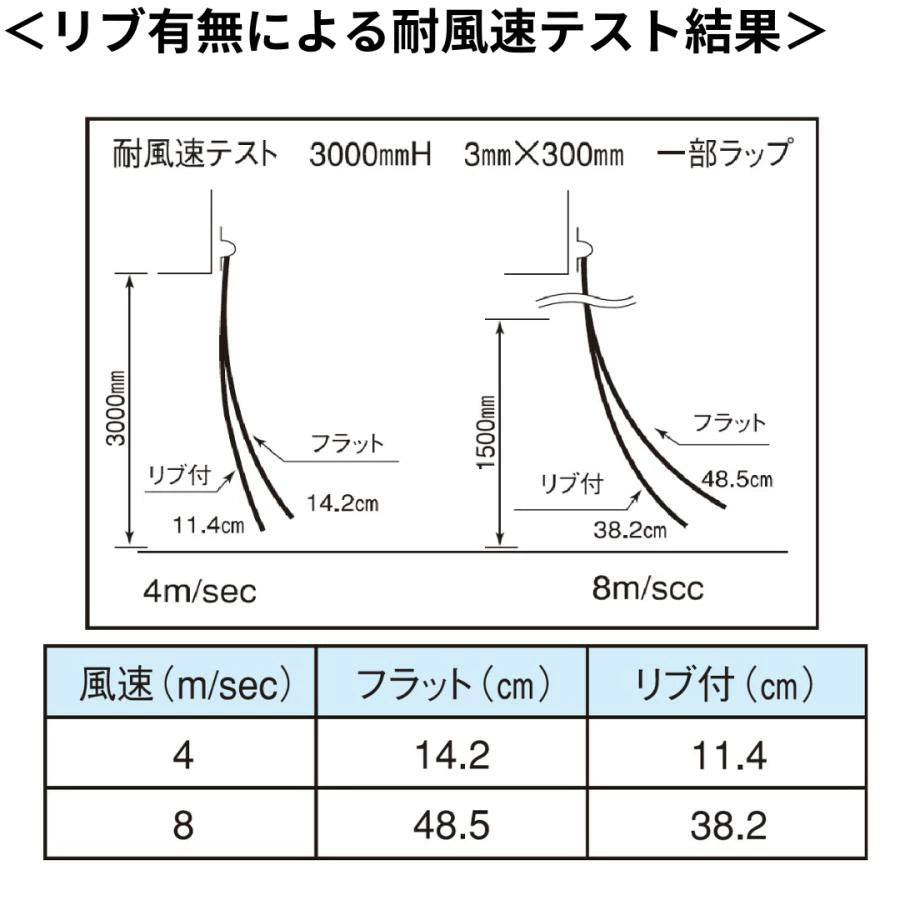 のれんビニール フラット静電透明 t2ｍｍ 200mm幅 mカット Aタイプ固定式ハンガー付き