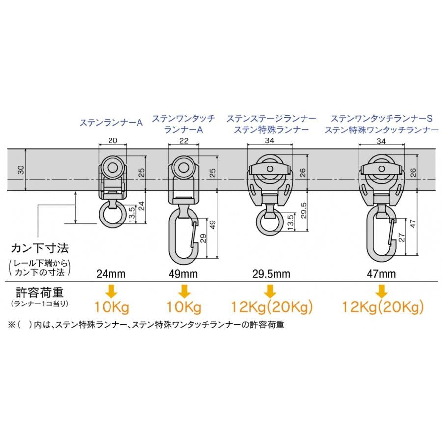 岡田装飾金物 D40ステンワンタッチランナーＳ ２５Ｔ２２