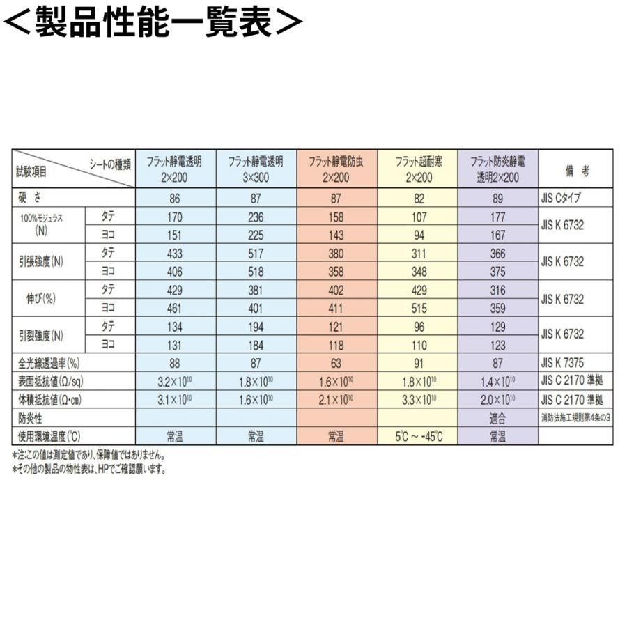 【コレクション無し】のれんビニール リブ付静電透明 t2ｍｍ 300mm幅 mカット Aタイプ固定式ハンガー付き