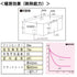 リブ付静電防虫オレンジ t3mm 300mm幅 Bタイプ固定式ハンガー付 mカット