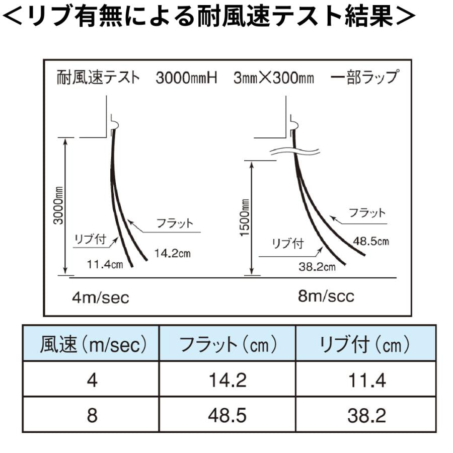 【コレクション無し】のれんビニール フラット防炎静電防虫オレンジ t2ｍｍ 200mm幅 mカット Aタイプ固定式ハンガー付き