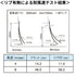リブ付静電防虫オレンジ t3mm 300mm幅 Aタイプ固定式ハンガー付  mカット